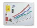 Wei�wandtafel 100 x 150 cm